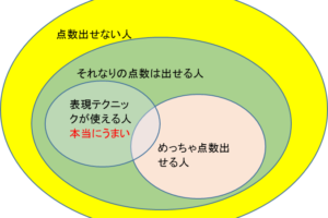 忘年会カラオケで盛り上がるかもしれないネタ曲 失敗リスク高し 責任は取らん 横浜 あざみ野のカラオケ ボイトレスクール