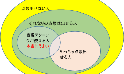 カラオケの点数と歌のうまさは関係あります 常識の間違いを指摘しよう 横浜 あざみ野のカラオケ ボイトレスクール